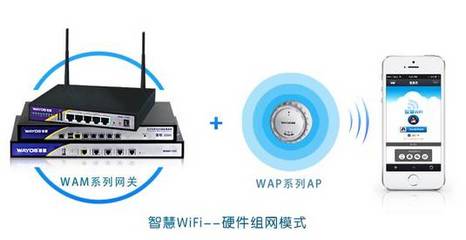 商用WiFi新紀(jì)元 維盟以場景化智能方案破局市場競爭